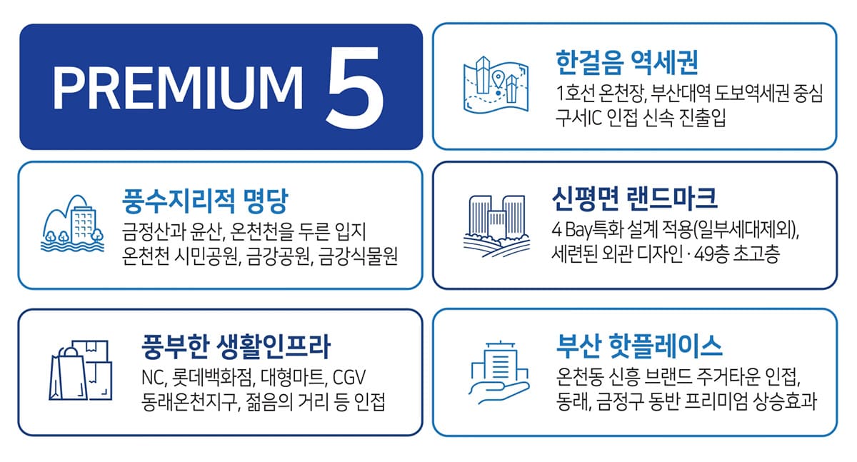 프리미엄